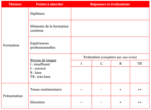 U52 GRH  Thème 2  Fiche 3  Le guide d’entretien  Réussir son BTS